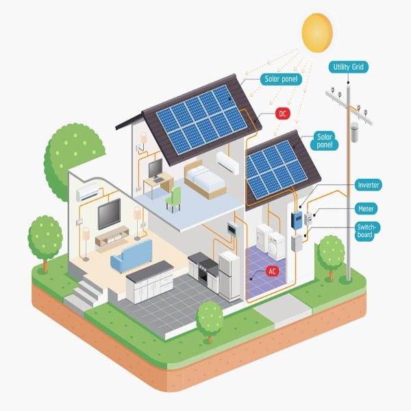 Solar Home UPS