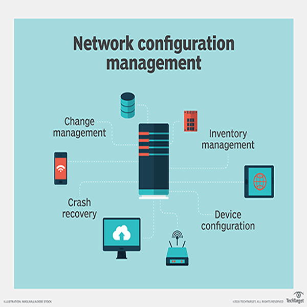 Networkguration & Confo