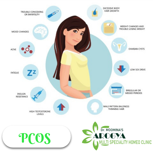 PCOS