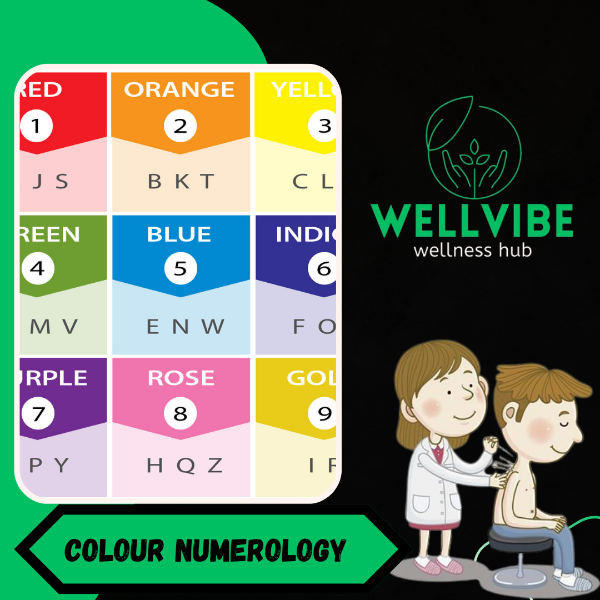 Colour numerology